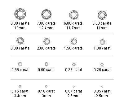 carat unique en 2 lettres|carat : définition de carat et synonymes de  .